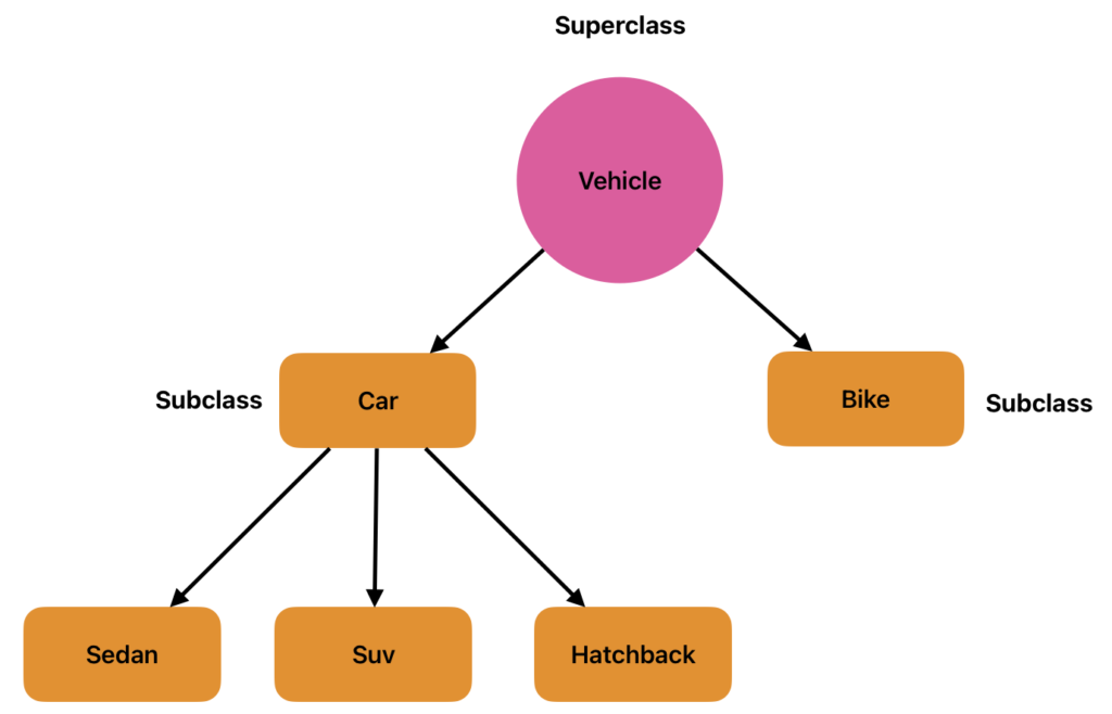 Python Object Oriented Programming